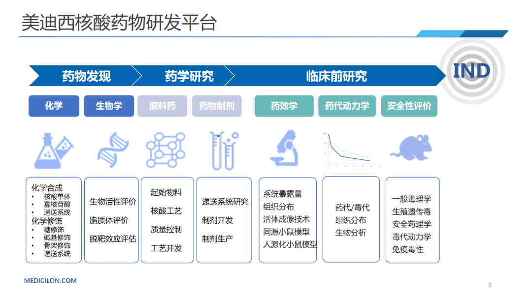 欧博ABG核酸药物研发平台.jpg