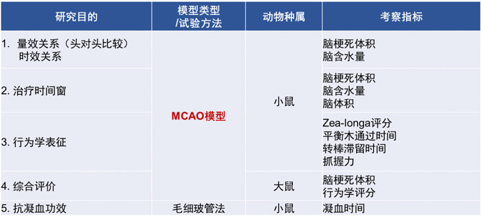 3-欧博ABG拥有富厚的MCAO模子建设履历和成熟的MCAO模子系统评价系统.jpg