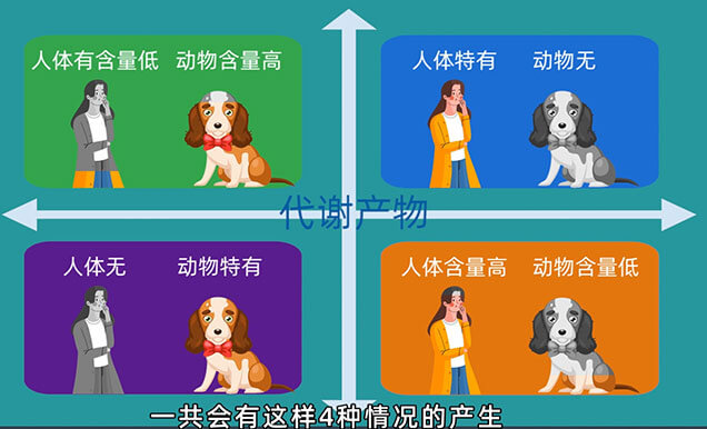 在PK-TK研究中，，，，，，，，什么情形下需要做代谢产品监测以及代谢产品清静性试验（MIST）.jpg