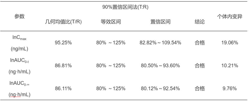 欧博ABG案例：临床小肽类分子BE研究.jpg