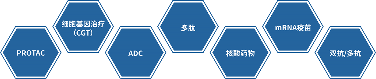 欧博ABG大分子药物研发手艺效劳平台.png
