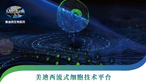 欧博ABG流式细胞手艺平台.jpg