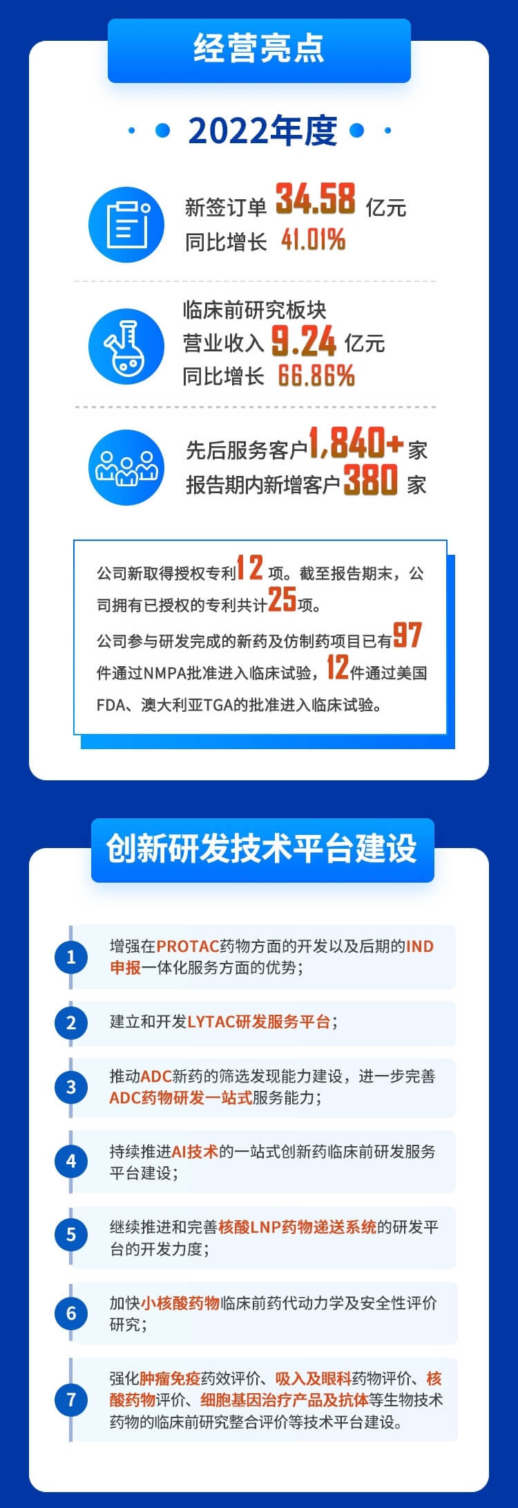 欧博ABG2022年度财务报表-谋划亮点、立异研发手艺平台建设.jpg