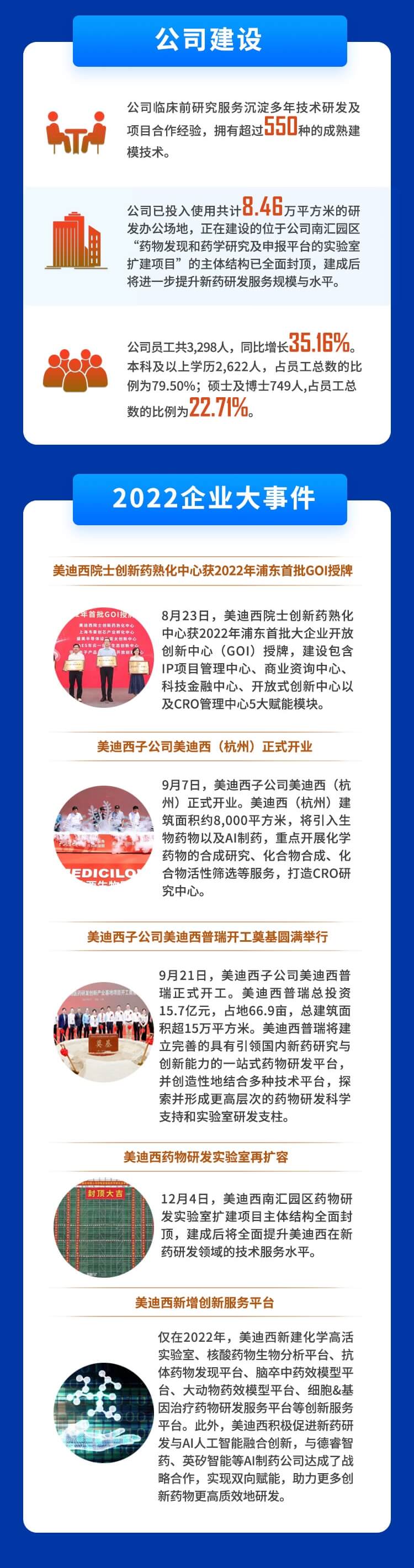欧博ABG2022年度财务报表-公司建设、企业大事务.jpg