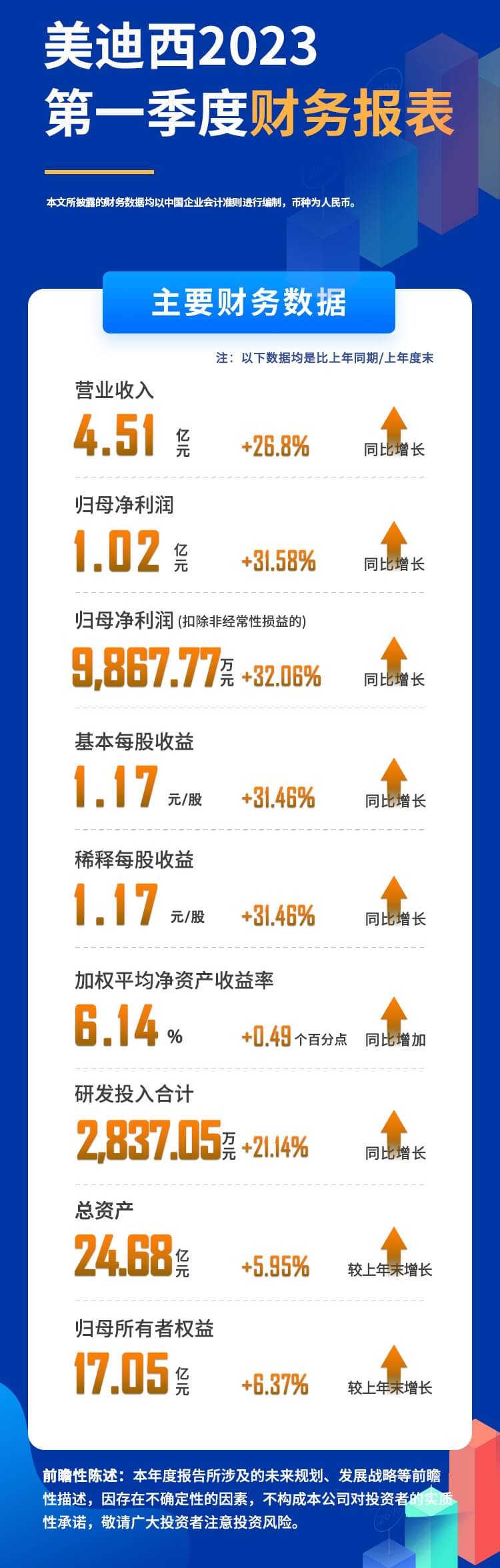 欧博ABG2023年度第一季度财务报表.jpg