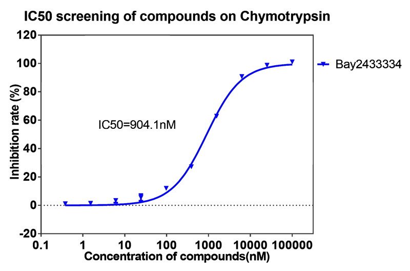 欧博ABG案例-BAY2433334选择性抑制XIa因子的检测-4.png