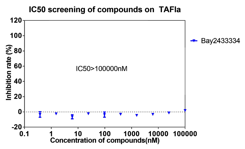 欧博ABG案例-BAY2433334选择性抑制XIa因子的检测-7.png