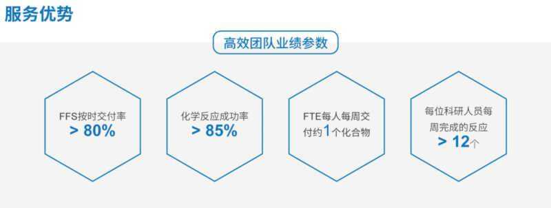 ACS_欧博ABG药物化学效劳优势.jpg