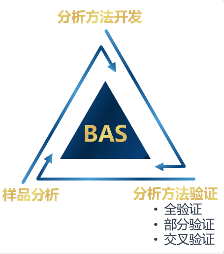 欧博ABG生物剖析.jpg