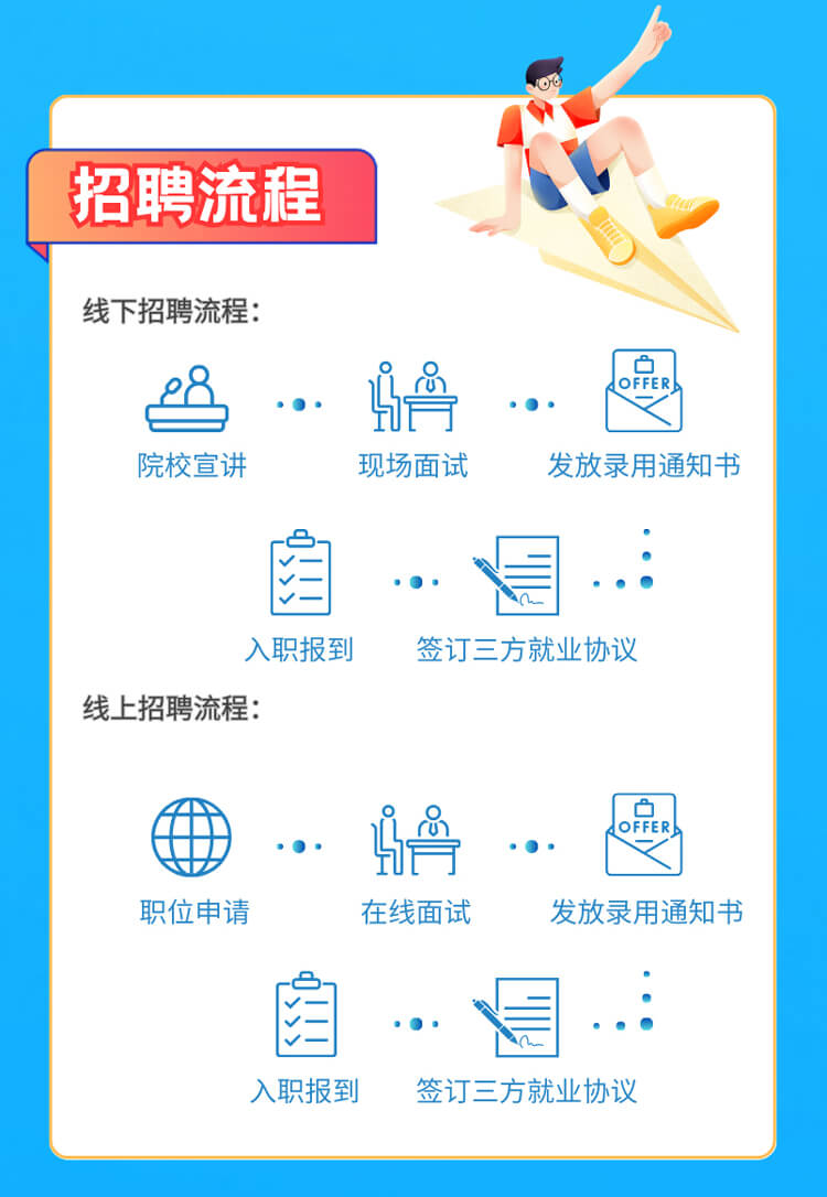 启航新征程，，，，，共创优美未来！-欧博ABG生物医药2024全球校园招聘正式启动_06.jpg