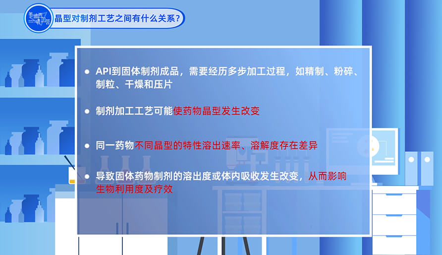 晶型和制剂工艺之间有什么关系？？？？？