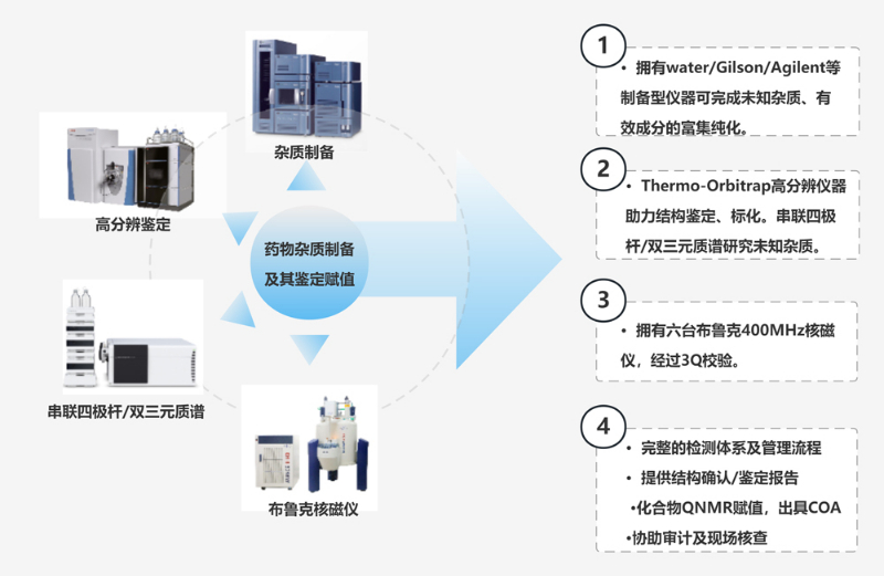 欧博ABG的装备手艺和效劳.jpg