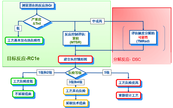 欧博ABG内部评估流程.png