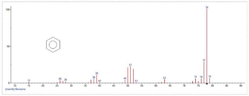 接纳GC-MS定量检测，，，，，，，，Scan模式下总离子流质谱信息-1.jpg