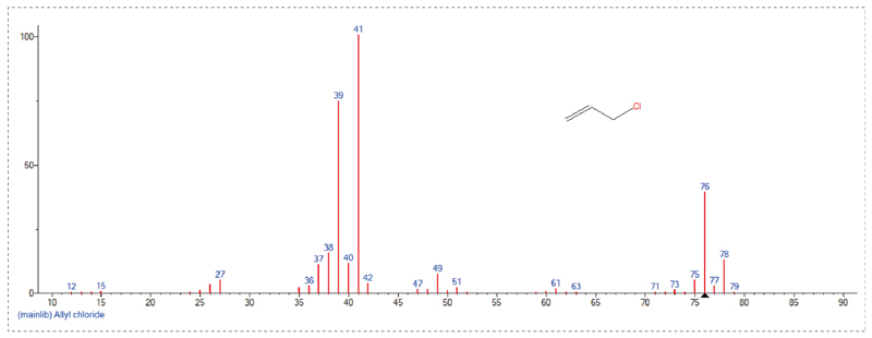接纳GC-MS定量检测，，，，，，，，Scan模式下总离子流质谱信息-3.jpg