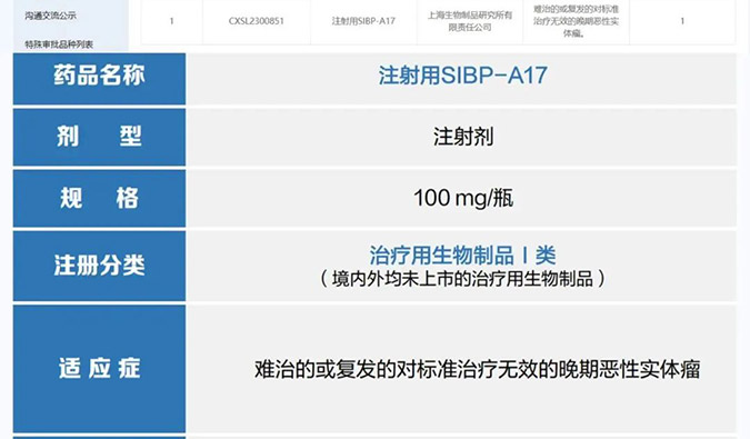 欧博ABG助力 | 中国生物上海生物制品研究所立异型ADC药物获批临床