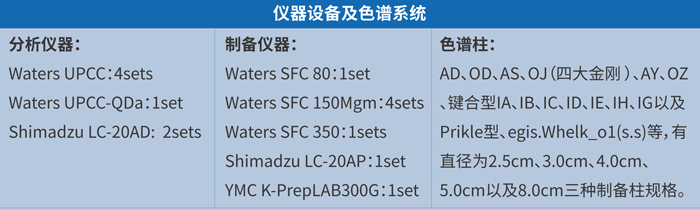 欧博ABG手性拆分平台和效劳.jpg