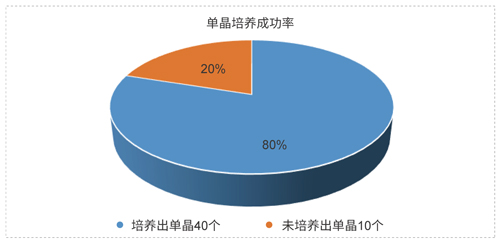 欧博ABG药物固态开发手艺平台.jpg