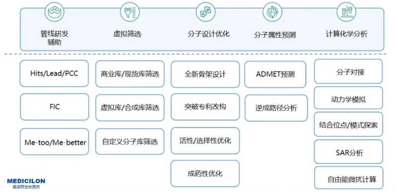 欧博ABGAI药物发明效劳平台效劳内容.jpg