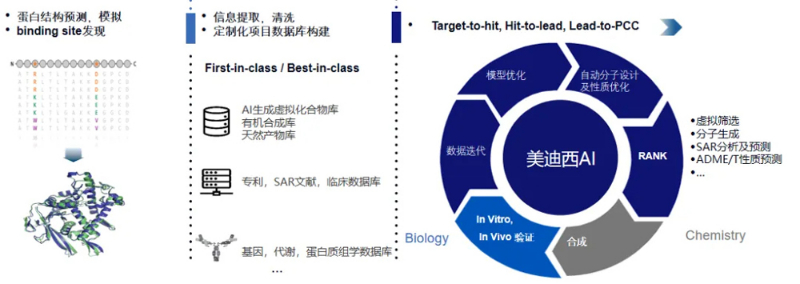 欧博ABG的AI手艺效劳平台可提供卵白结构展望与模拟、binding-site发明等效劳.jpg