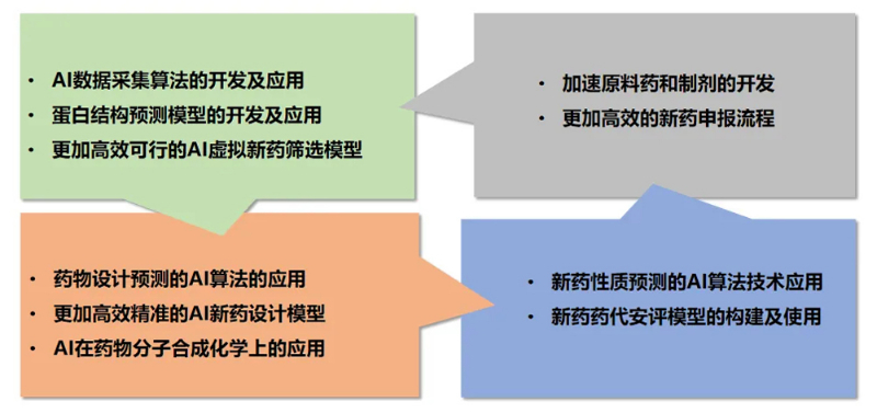 欧博ABGAI手艺效劳平台为药物研发提供了全方位的手艺支持.jpg