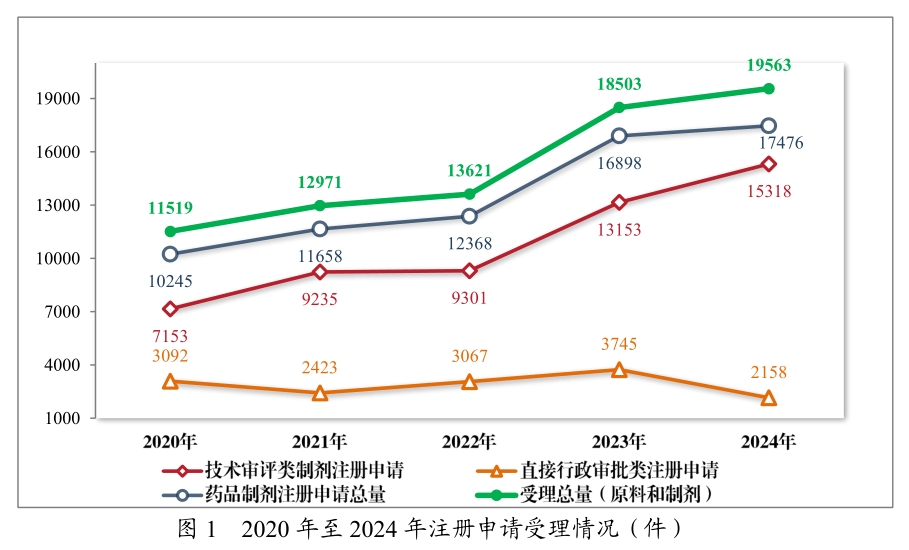 从《2024年度药品审评报告》，，，，，看中国立异药生长趋势与机缘