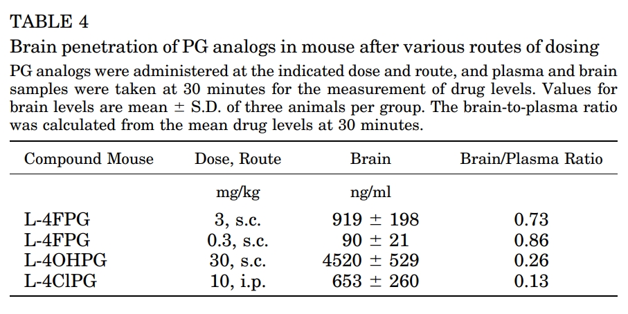ASCT1/2抑制剂可用于治疗精神破碎症和视觉障碍，，，，，本研究中小鼠PK实验通过欧博ABG举行