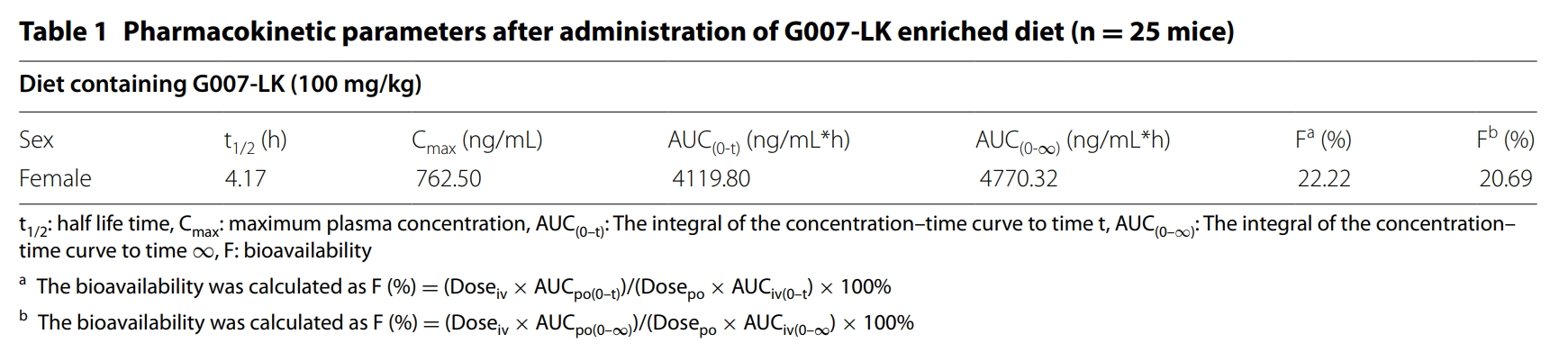 端锚聚合酶抑制剂G007-LK具有治疗结直肠癌的潜力，，，，，，本研究中PK实验通过欧博ABG举行
