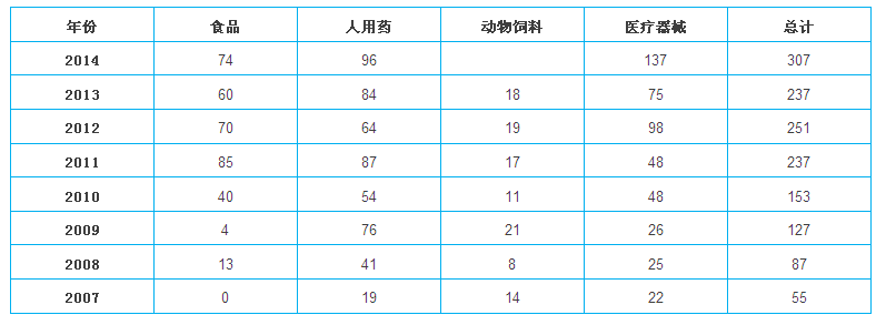 欧博ABG(中国)有限公司官网