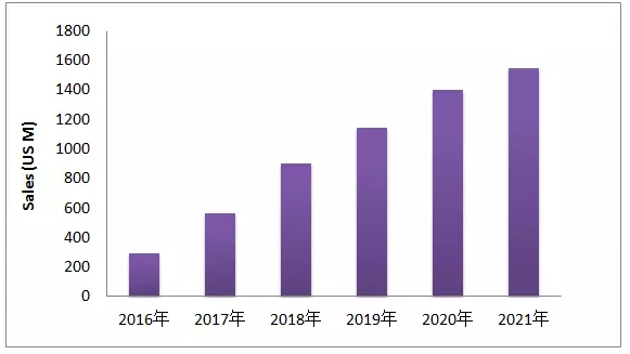 EGFR-T790M这个热门靶点，，，，，最近有啥动向？？？？？？