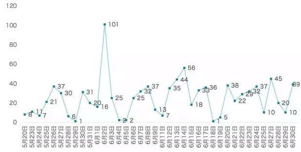 欧博ABG(中国)有限公司官网