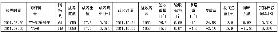 61df82eae01a9 61df82eae01a9